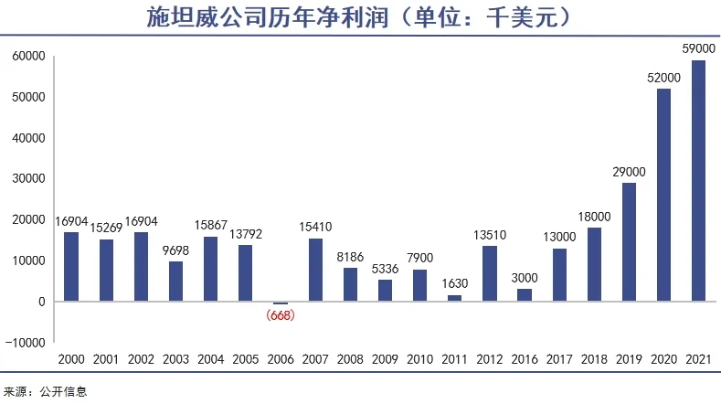 一半钢琴厂倒闭，几万的钢琴5000块都卖不出！中产更惨了