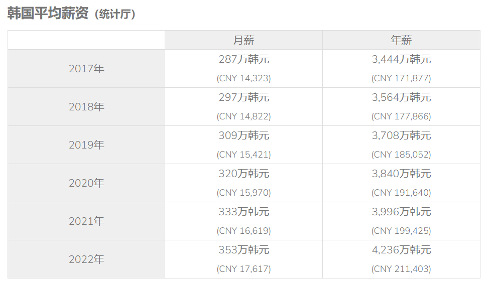 全网围观韩女在上海旅游猛花钱，“被网暴的物价终于有了懂它的人”