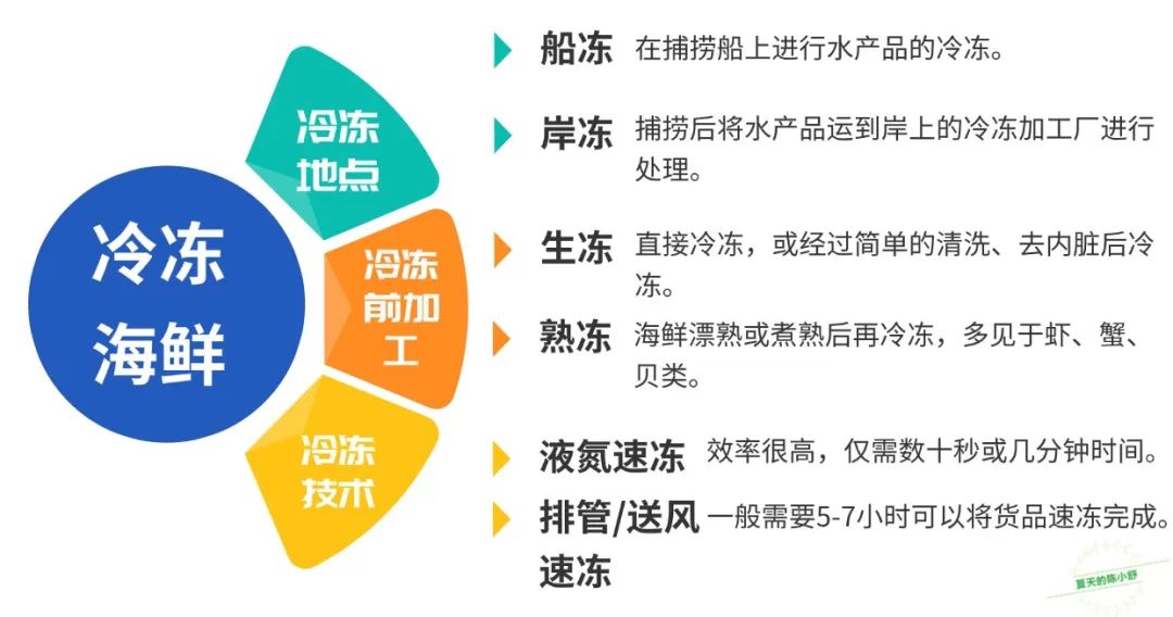 山某超市：为什么我们不卖活海鲜？评论区炸锅了