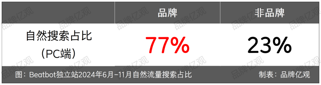 扒完15万条亚马逊评论后，江苏小伙造出高单价爆品，被安克投资