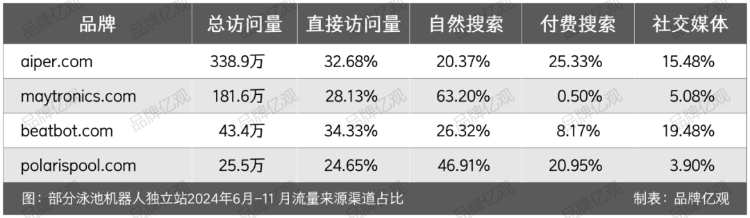 扒完15万条亚马逊评论后，江苏小伙造出高单价爆品，被安克投资