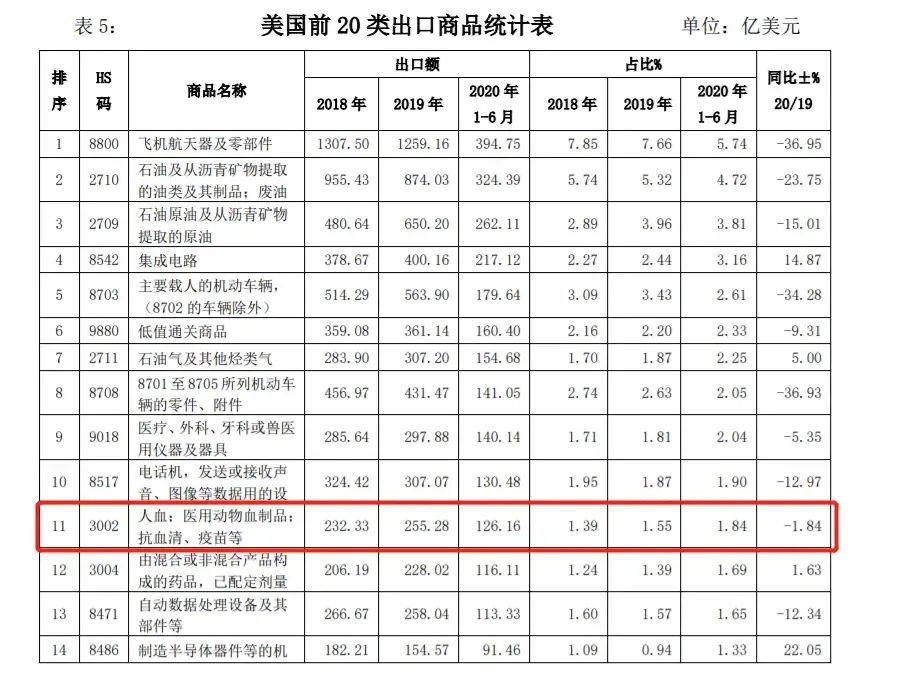 中美网友小红书对账，最让人破防的是卖血插图(5)