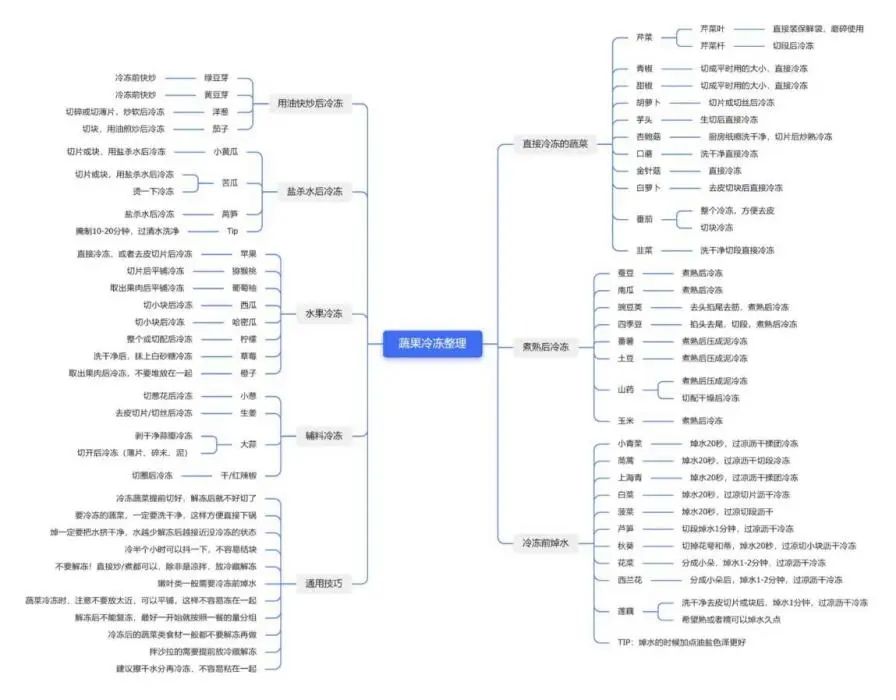 第一批囤“木乃伊饭”的人，已经吃疯了插图(20)