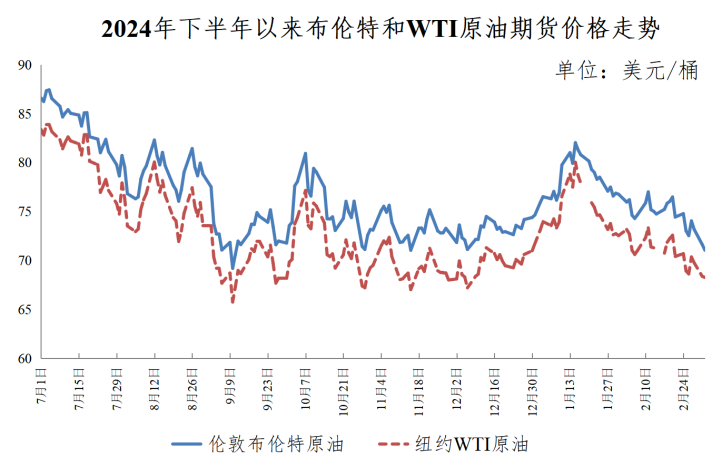 油价再下调！加满一箱92号汽油能省5.5元！插图