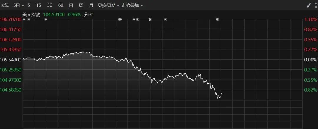 深夜！美股拉升，中概股大爆发插图(1)